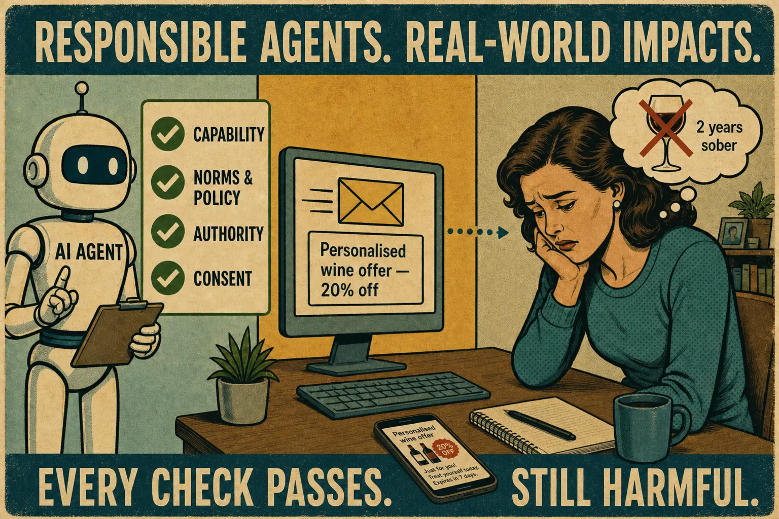 Retro poster: an agent's clipboard shows capability, context, org policy, and consent all checked; a wine offer reaches a distressed recipient at her desk whose recovery the system cannot see. Caption: every check passes, still harmful.