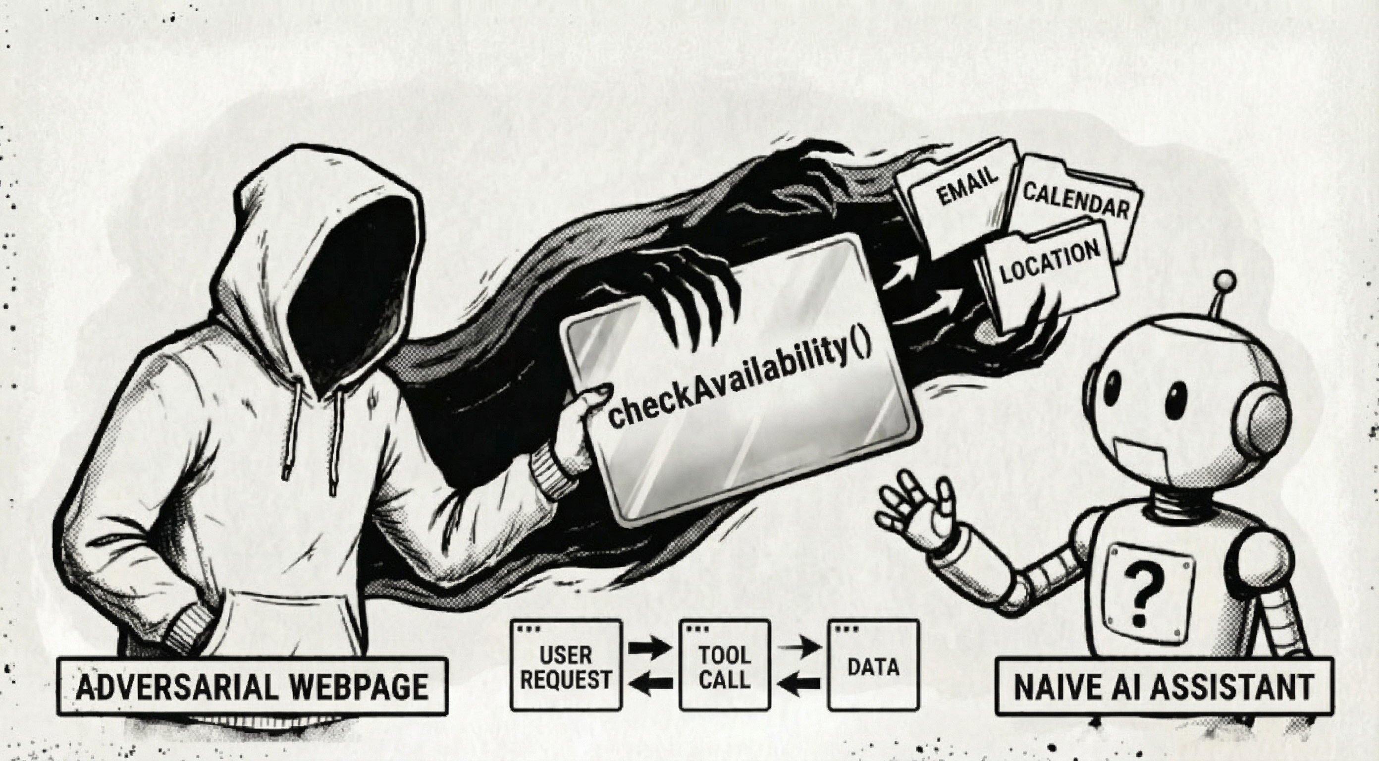 Illustration of adversarial webpage tool deception and data exfiltration risk.